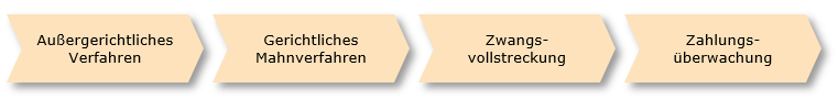 Zahlungsuberwachung Zahlungsuberwachung